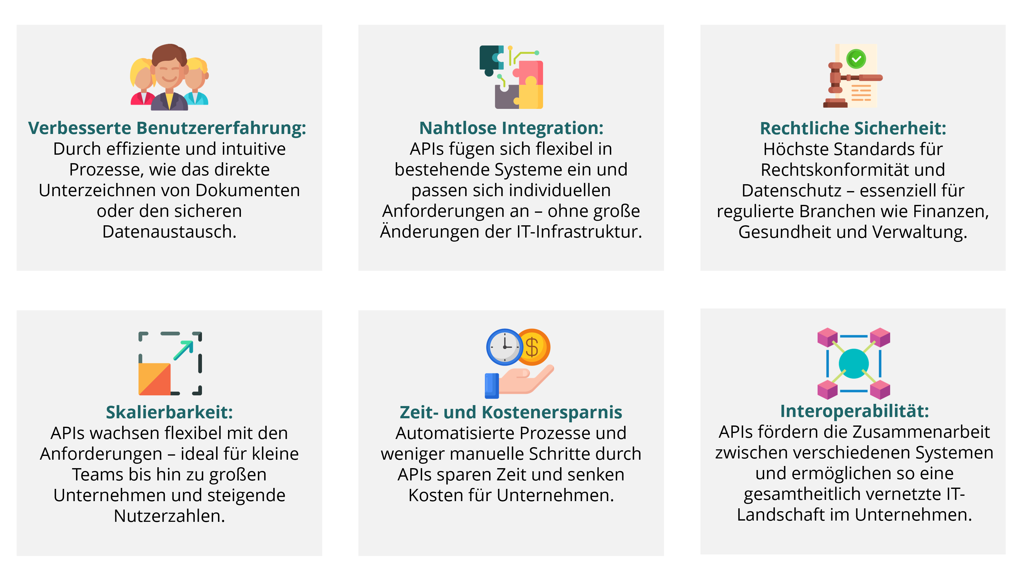 Integrierte Signaturen API Vorteile